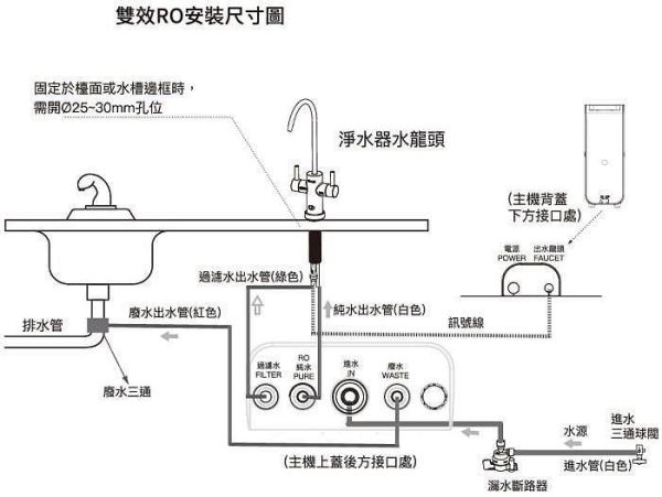 【日成】林內牌 廚下型 雙效RO逆滲透淨水器 RWP-R820W 
