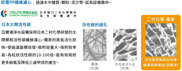 【日成】日本yaffle亞爾浦 WF-321 櫥下型家用二道式淨水器 桃園廚具,日成,日成廚衛生活館,日成廚具,廚具,日本,亞爾浦,淨水器,甜甜價,優惠