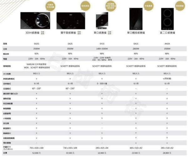 【日成】EASY 單口IH感應爐 SY1S 全電壓.可使用110V.超大火力3300W 