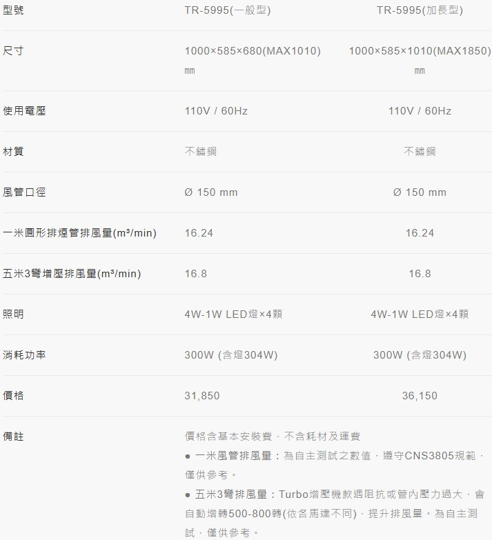 TR-5995-100cm-中島-倒T-風管罩90公分-LED燈泡-Turbo馬達-規格