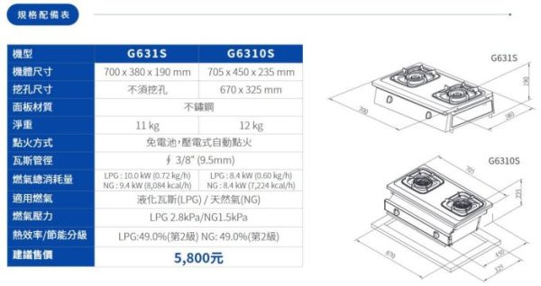 【日成】櫻花牌 嵌入式瓦斯爐 (G6310S) 全銅爐頭 烤漆飾板 
