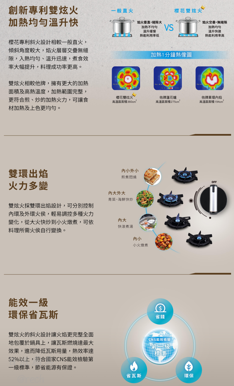 G2922S-瓦斯爐-櫻花-櫻花牌-檯面爐-不銹鋼面板-創新專利雙炫火-雙層防湯盤-特色