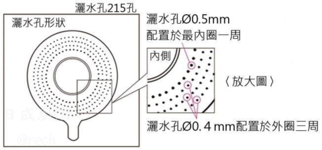 KM5021TECLF-5水龍頭-KVK-日本-日本進口-廚房-伸縮-NSF花灑-省水標章-灑水孔