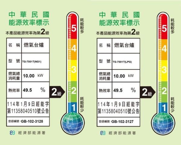 【日成】莊頭北.嵌入式瓦斯爐 TG-7001T 銅蓋爐頭.2級能效 桃園廚具,日成,日成廚具,日成廚衛,日成廚衛生活館,廚具行,莊頭北,瓦斯爐,嵌爐,廚具店
