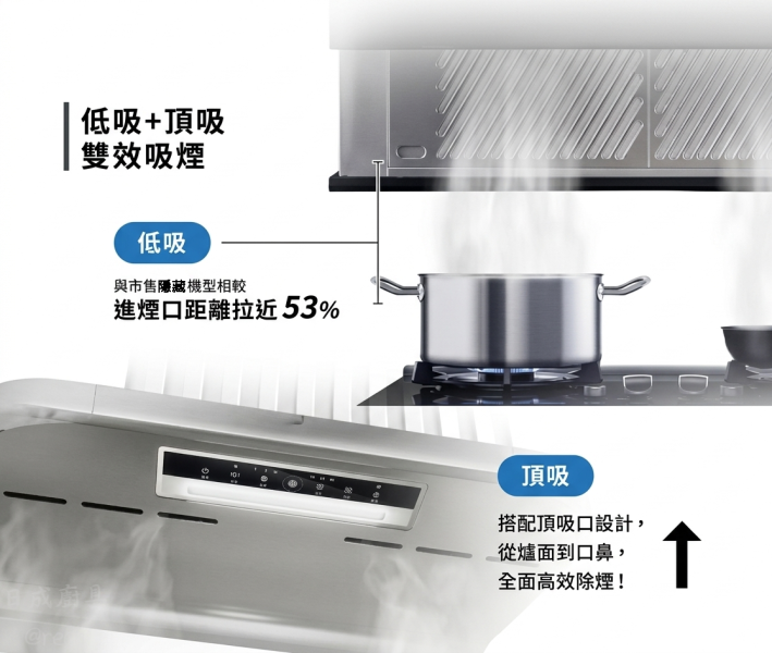 【日成】櫻花牌 DR7396L/XL 半隱藏式油煙機.DC變頻馬達 桃園廚具,日成,日成廚衛生活館,廚具,日成廚具,近吸式,油煙機,隱藏式,甜甜價,優惠
