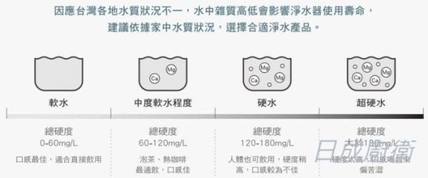 【日成】櫻花牌.前置軟水過濾器 P0672C (單管過濾型) 