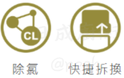 【日成】莊頭北 TS-9932-2 RO逆滲透膜濾心SQC 桃園廚具,日成,日成廚衛,日成廚衛生活館,廚具行,廚具,莊頭北,濾心,甜甜價,優惠