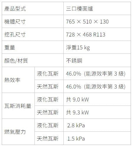 【日成】櫻花牌 防乾燒 不銹鋼 三口檯面爐 檯面式瓦斯爐 G-2830KS 