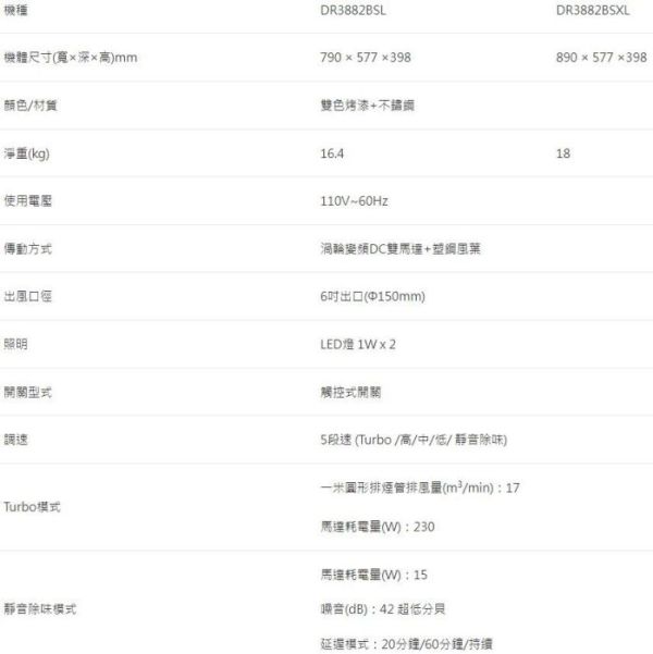 【日成】櫻花牌80cm渦輪變頻.雙效除油.流線型除油煙機 (DR-3882BSL) 