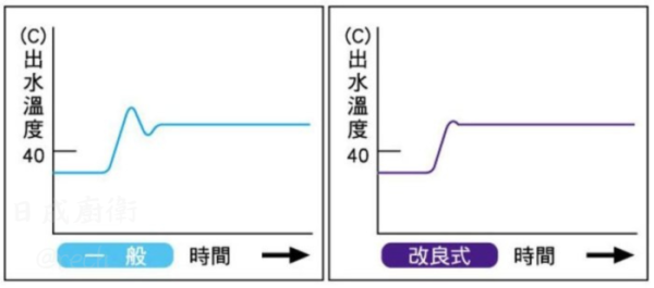 【日成】KVK 日本原裝進口 WLD70009YS 廚房龍頭 桃園廚具,日成,日成廚衛生活館,日成廚具,廚具,KVK,水龍頭,日本原裝進口,廚房龍頭,甜甜價