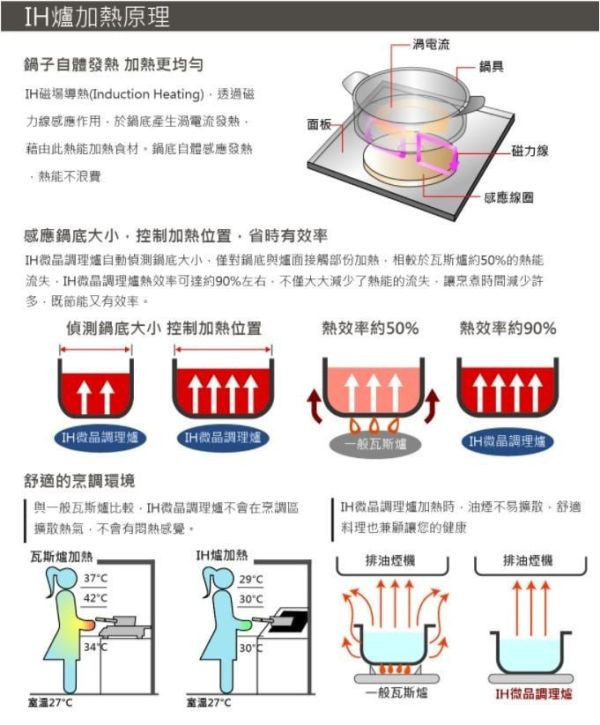 JT-IHC168T-喜特麗-單口-感應爐-IH爐-分離觸控-鍋具自動檢測-計時功能-IH爐加熱原理