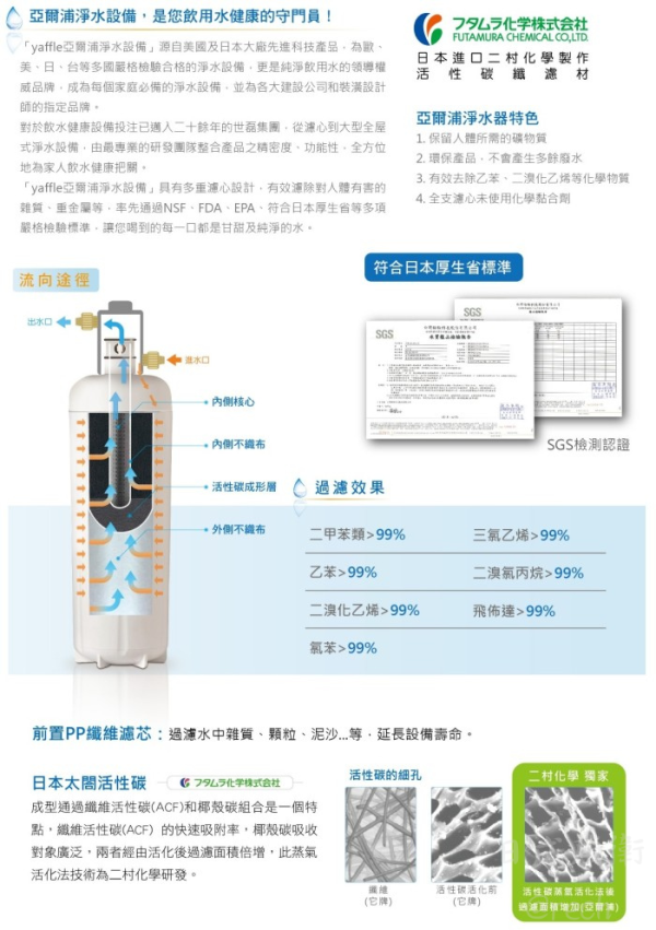 【日成】日本yaffle亞爾浦 WF-32101 櫥下型家用二道式淨水器 桃園廚具,日成,日成廚具,日成廚衛生活館,廚具行,廚具,亞爾浦,SGS標準認證,淨水器,優惠