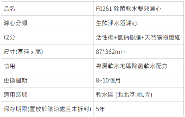 【日成】櫻花牌 F0261 除菌軟水雙效濾心 桃園廚具,日成,日成廚衛,日成廚衛生活館,廚具行,日成廚具,櫻花,濾心,專利濾心卡準榫,有效去除細菌