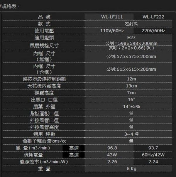 【日成】威利110V  WL-LF111 燈扇/節能循環扇 (附支架.遙控器) 非輕鋼架也能安裝 