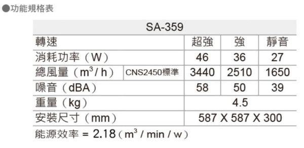 【日成】阿拉斯加.110V 輕鋼架節能循環扇 SA-359 (附遙控器) 