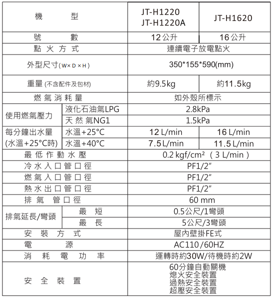 JT-H1620熱水器-喜特麗-數位恆溫-強制排氣-分段火排兩段三火力-上強制排氣DC直流變頻馬達-半封閉式燃燒室-輕量化體積設計-加大LED數字顯示面板-規格