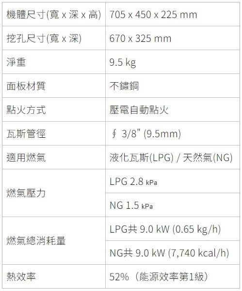 【日成】櫻花牌 聚熱焱 安全爐 G6160Y 嵌入式瓦斯爐 