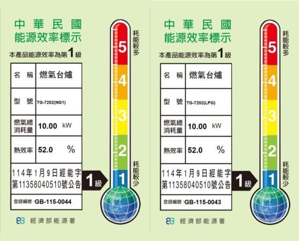 【日成】莊頭北.嵌入式瓦斯爐 TG-7202 一級大火力 日成廚具,桃園廚具店,桃園廚具行,莊頭北 TG-7202,嵌入式瓦斯爐,莊頭北瓦斯爐推薦,雙口瓦斯爐 桃園,一級能效瓦斯爐,大火力瓦斯爐,桃園廚具安裝推薦