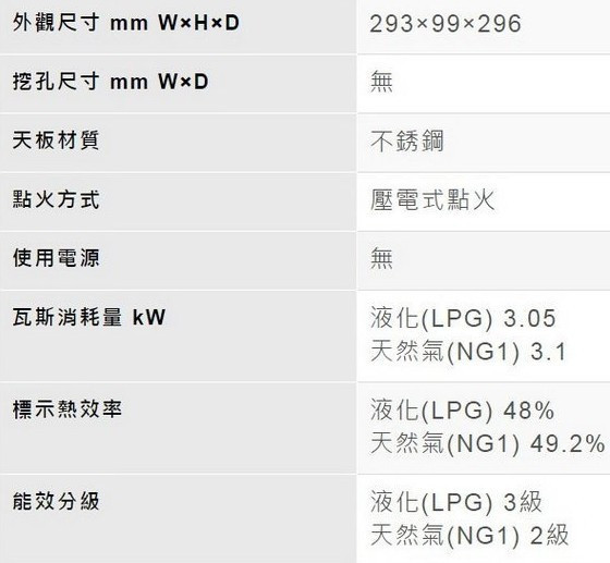 【日成】林內牌.日本原裝進口.單口台爐 ( RTS-1ND) 