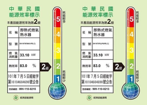 【日成】櫻花牌 16L DH-1670F 四季溫智慧水量 強制排器熱水器 桃園廚具,日成,日成廚衛,日成廚衛生活館,廚具行,廚具,桃園熱水器,櫻花,強制排氣,甜甜價