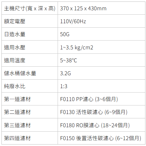 P0121-櫻花牌-櫻花-標準型-RO淨水器-一體式水路設計-專利濾心卡榫設計-規格