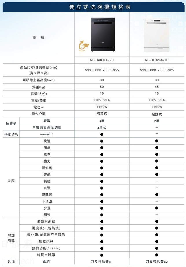 Panasonic 獨立式洗碗機規格表 NP-DFB2K6-1H 與 NP-DXK1E6-2H 尺寸容量比較
