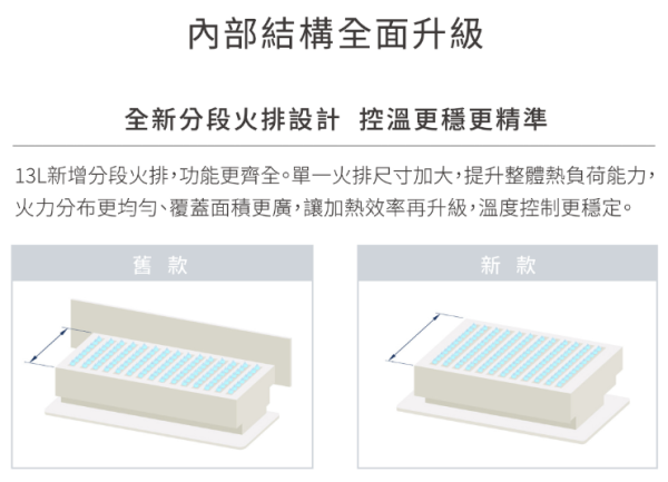 【日成】林內牌 13L RUA-D1300WF 數位恆溫強制排氣熱水器 桃園廚具,日成,日成廚衛,日成廚衛生活館,日成廚具,廚具,桃園熱水器,熱水器,贈送禮劵,優惠價