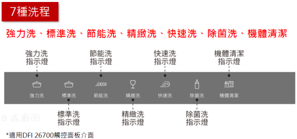 【日成】德國 TEKA DFI 26700 全嵌式自動開門洗碗機.17人份 含基本安裝 桃園廚具,日成,日成廚衛生活館,日成廚具,廚具行,廚具,TEKA,自動開門,洗碗機,優惠