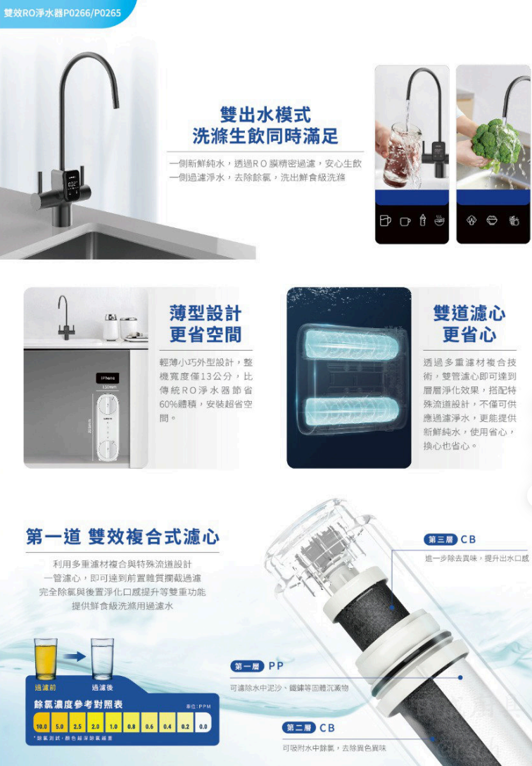 櫻花淨水器規格說明:展示 13 公分薄型機身設計、雙出水模式切換及第一道雙效複合式濾心構造。