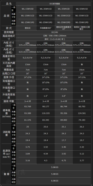 【日成】威利牌天花板節能風扇 WL-15WV3D 