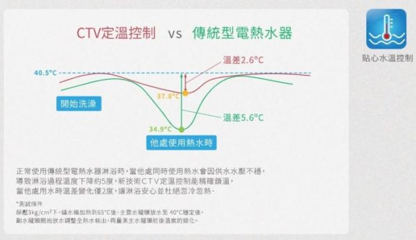 【日成】櫻花牌6加侖.直掛式.超倍容.速熱式電熱水器 EH-0651S6 