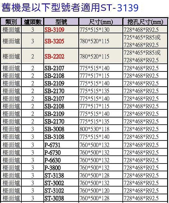 適用ST-3139和ST-3239舊機型號適用