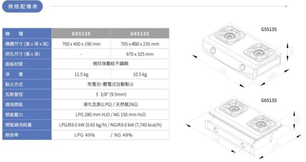 【日成】櫻花牌.雙內焰.微珍珠壓紋面板.傳統式瓦斯爐 (G-5513S) 