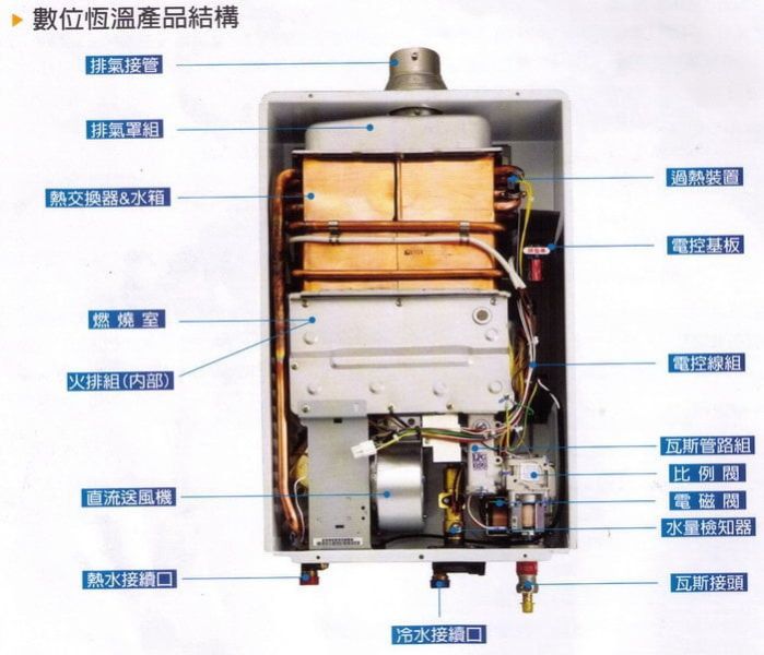 【日成】莊頭北13L數位恆溫強制排氣型熱水器(TH-7139FE) 零件五年保固 