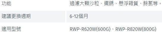 【日成】淨水器濾心.林內牌 RWP-RA201 複合CF濾心 