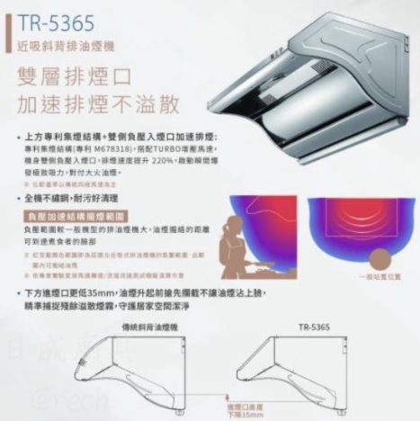 莊頭北 TR-5365 專利集煙結構，搭配 TURBO 增壓馬達與低位進煙口，吸力提升 220%。
