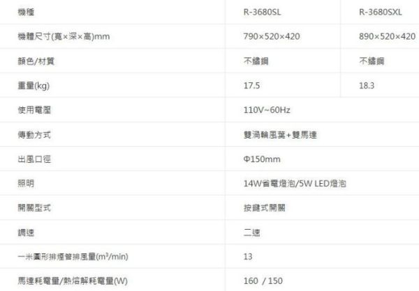 【日成】櫻花牌90CM深罩式電熱雙效除油煙機(R-3680SXL) 