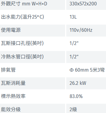 RUA-D1300WF熱水器-林內-數位恆溫-強制排氣-強排-日本技術-機身更小巧-新增分段火排設計-規格