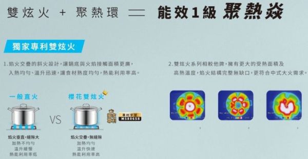 【日成】櫻花牌 G6903S 嵌入爐 聚熱焱雙炫火 安全瓦斯爐 