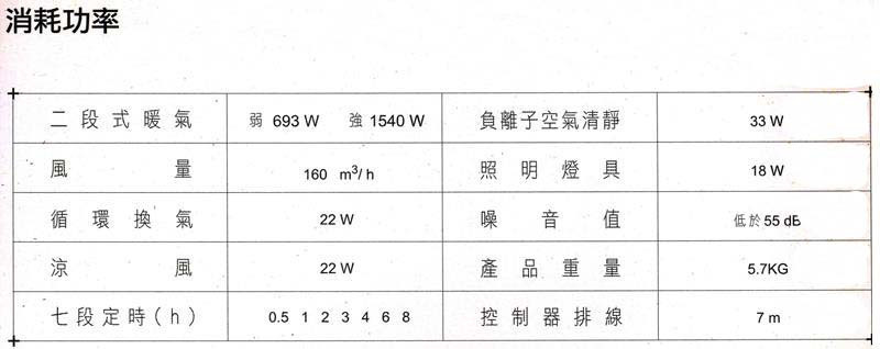 JY-9999換氣扇-中一-三晰-線控型-八合一-多功能-浴室乾燥機-負離子殺菌-消耗功率