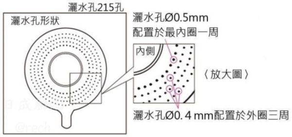 【日成】KVK日本進口廚房伸縮龍頭.NSF花灑 KM5021TECLF-5 桃園廚具,日成,日成廚具,日成廚衛,日成廚衛生活館,廚房,伸縮,龍頭,優惠,享甜甜價