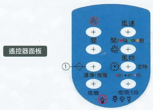 【日成】威利.節能循環風扇專用.遙控器 (威利牌全機型通用) 