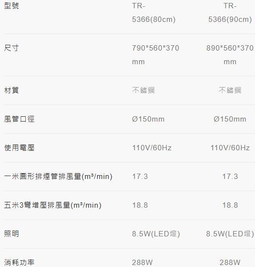 TR-5366-莊頭北-90cm-近吸-斜背-Turbo增壓-專利結構-油煙機-規格