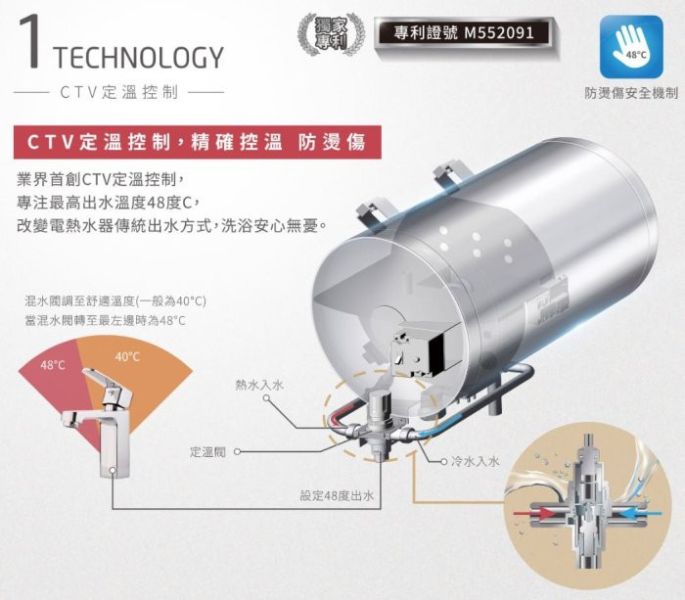 【日成】櫻花牌6加侖.直掛式.超倍容.速熱式電熱水器 EH-0651S6 