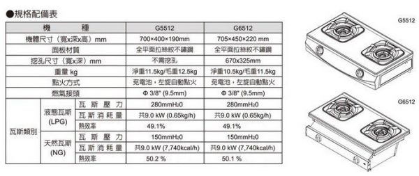 【日成】櫻花牌.嵌入式瓦斯爐 G6512 專利雙環雙內焰 