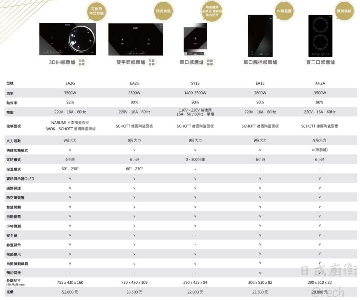 【日成】EASY 直式雙口IH感應爐 AH2A 