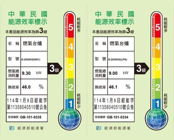 【日成】櫻花牌 防乾燒 黑玻璃 三口檯面爐 檯面式瓦斯爐 G-2830KGB 