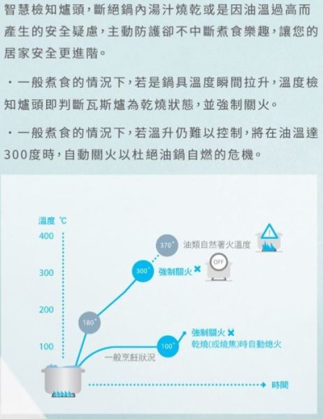 【日成】櫻花牌 G6903S 嵌入爐 聚熱焱雙炫火 安全瓦斯爐 