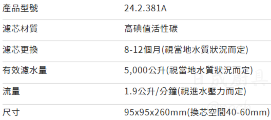 諾得381A淨水濾芯高碘值活性碳除鉛水量尺寸規格表