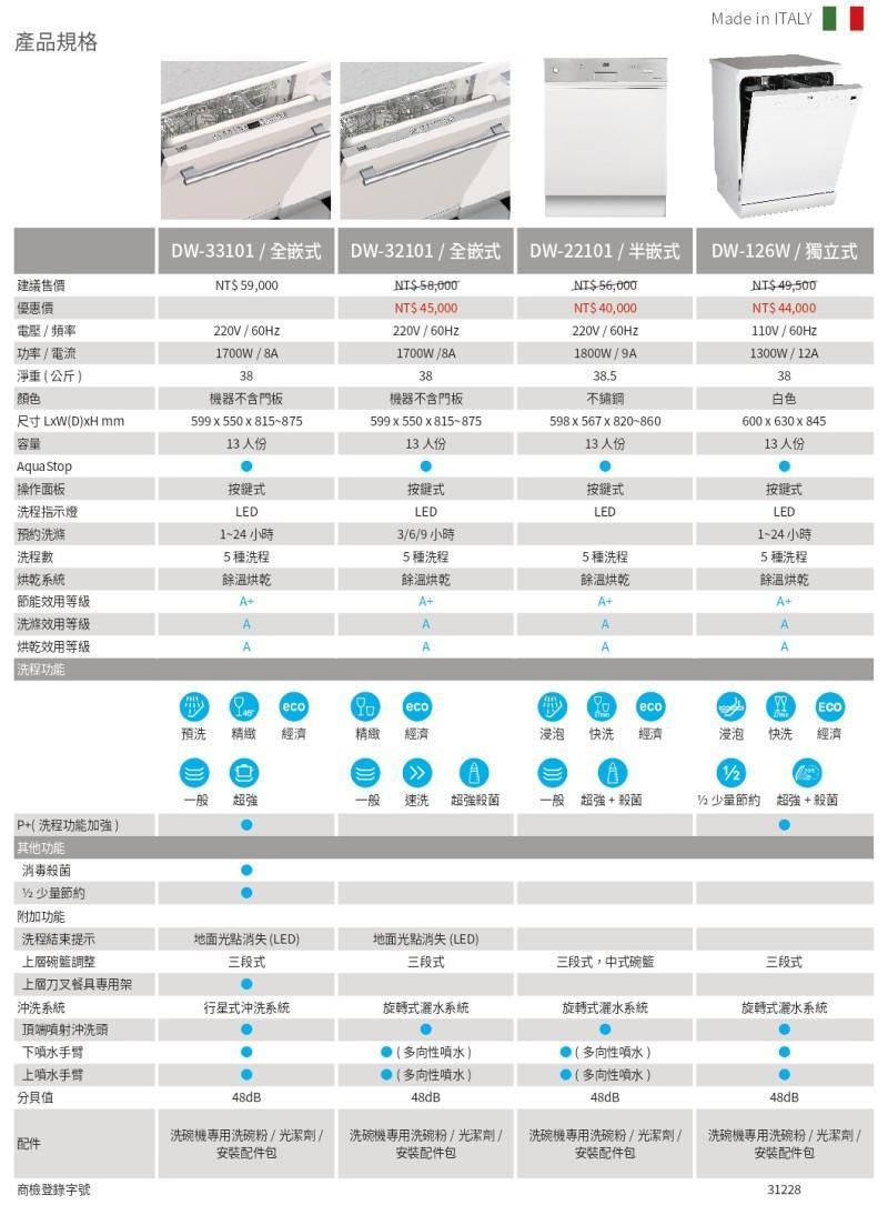 best DW-33101 洗碗機規格表，行星式沖洗系統、餘溫烘乾、A+ 節能等級與 13 人份規格